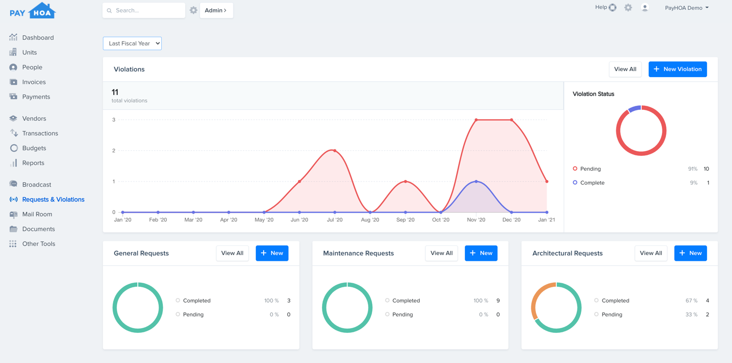 HOA accounting software gives you an insightful dashboard.